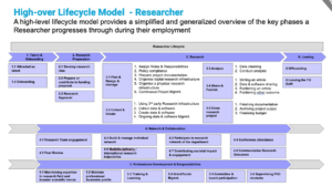 Screenshot of high-level researcher journey